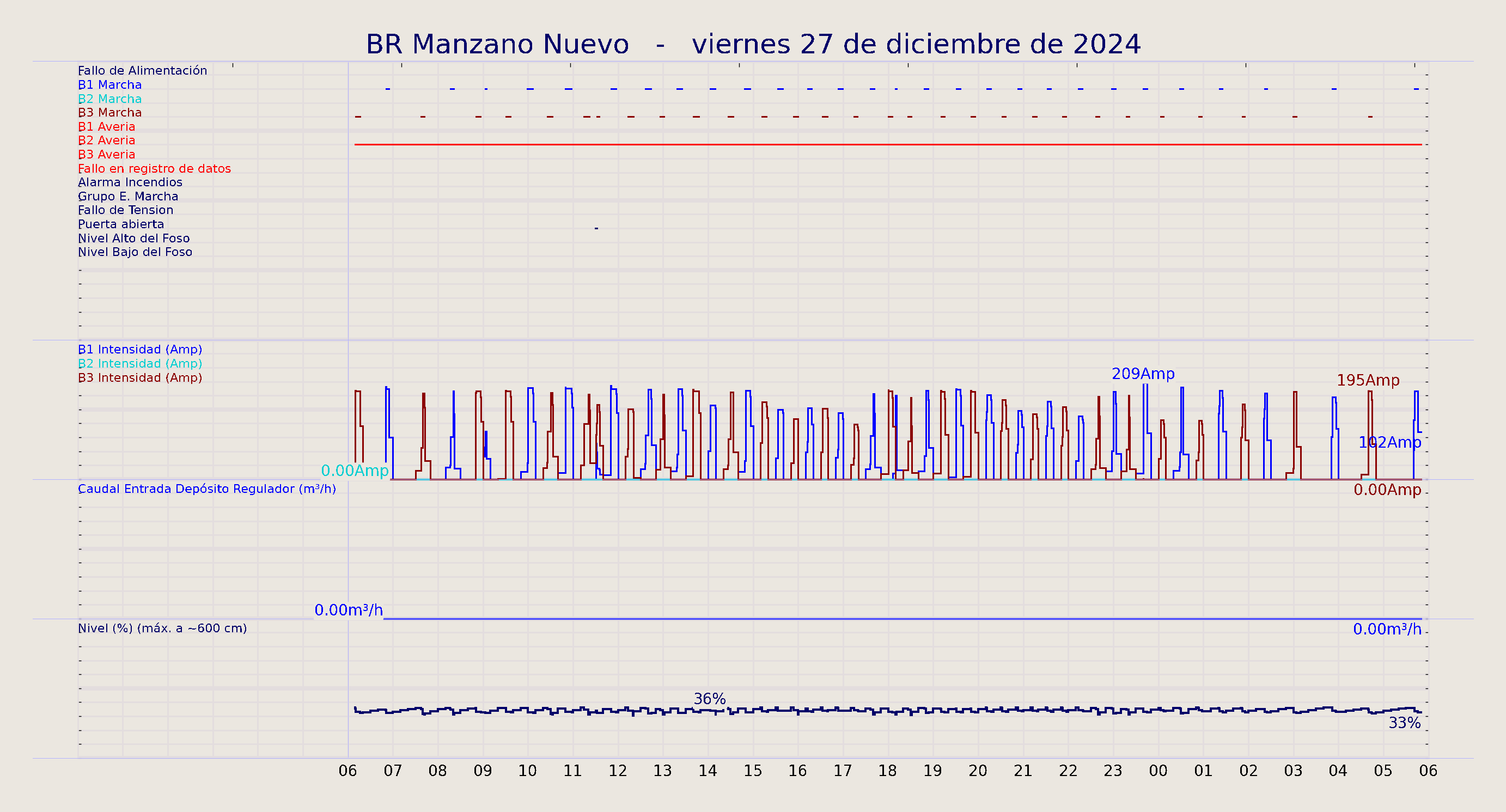 ../../imagenes/vid/2024/BR Manzano Nuevo/2024-12-27 BR Manzano Nuevo.png